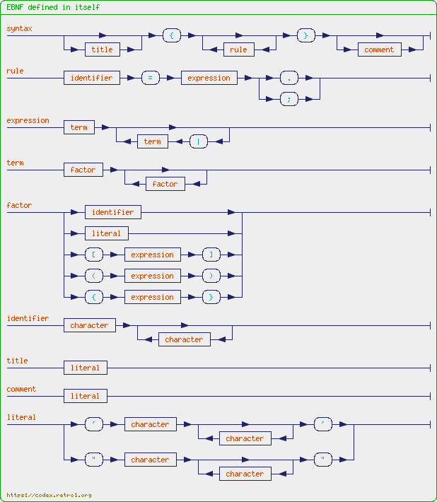 +%22EBNF+defined+in+itself%22+%7B+syntax+%3D+%5B+title+%5D+%22%7B%22+%7B+production+%7D+%22%7D%22+%5B+comment+%5D.+production+%3D+identifier+%22%3D%22+expression+%28+%22.%22+%7C+%22%3B%22+%29+.+expression+%3D+term+%7B+%22%7C%22+term+%7D+.+term+%3D+factor+%7B+factor+%7D+.+factor+%3D+identifier+%7C+literal+%7C+%22%5B%22+expression+%22%5D%22+%7C+%22%28%22+expression+%22%29%22+%7C+%22%7B%22+expression+%22%7D%22+.+identifier+%3D+character+%7B+character+%7D+.+title+%3D+literal+.+comment+%3D+literal+.+literal+%3D+%22%27%22+character+%7B+character+%7D+%22%27%22+%7C+%27%22%27+character+%7B+character+%7D+%27%22%27+.+%7D