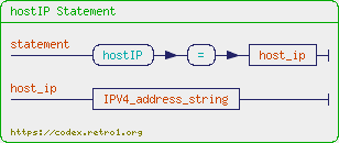 +%22hostIP+Statement%22+%7B+statement+%3D+%22hostIP%22+%22%3D%22+host_ip+.+host_ip+%3D+IPV4_address_string+.+%7D