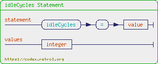 +%22idleCycles+Statement%22+%7B+statement+%3D+%22idleCycles%22+%22%3D%22+value.+values+%3D+integer.+%7D