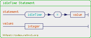 +%22idleTime+Statement%22+%7B+statement+%3D+%22idleTime%22+%22%3D%22+value.+values+%3D+integer.+%7D