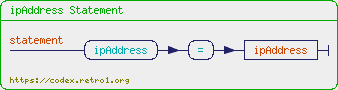 +%22ipAddress+Statement%22+%7B+statement+%3D+%22ipAddress%22+%22%3D%22+ipAddress.+%7D