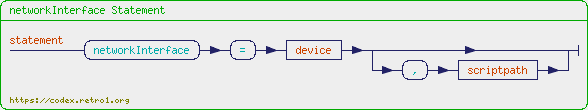 +%22networkInterface+Statement%22+%7B+statement+%3D+%22networkInterface%22+%22%3D%22+device+%5B+%22%2C%22+scriptpath+%5D+.+%7D