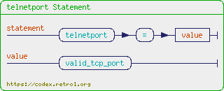 +%22telnetport+Statement%22+%7B+statement+%3D+%22telnetport%22+%22%3D%22+value+.+value+%3D+%22valid_tcp_port%22+.+%7D